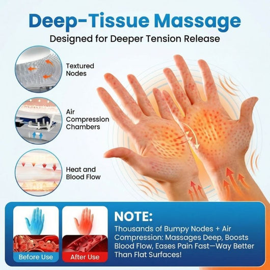 AcuEase Hand & Wrist Massager System